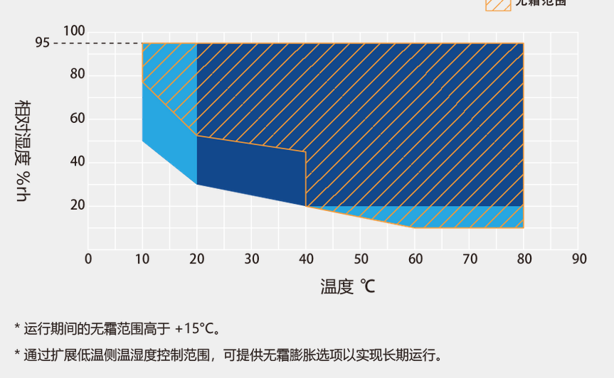 天诚发布TC-2000步入式恒温恒湿试验房 引领行业新标准